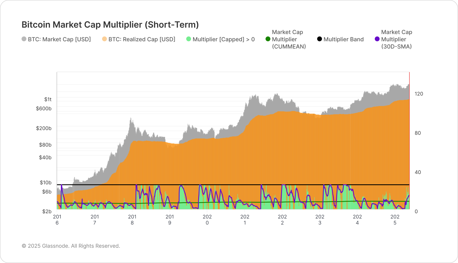 Potential Impacts of a Strategic Bitcoin Reserve | Gemini