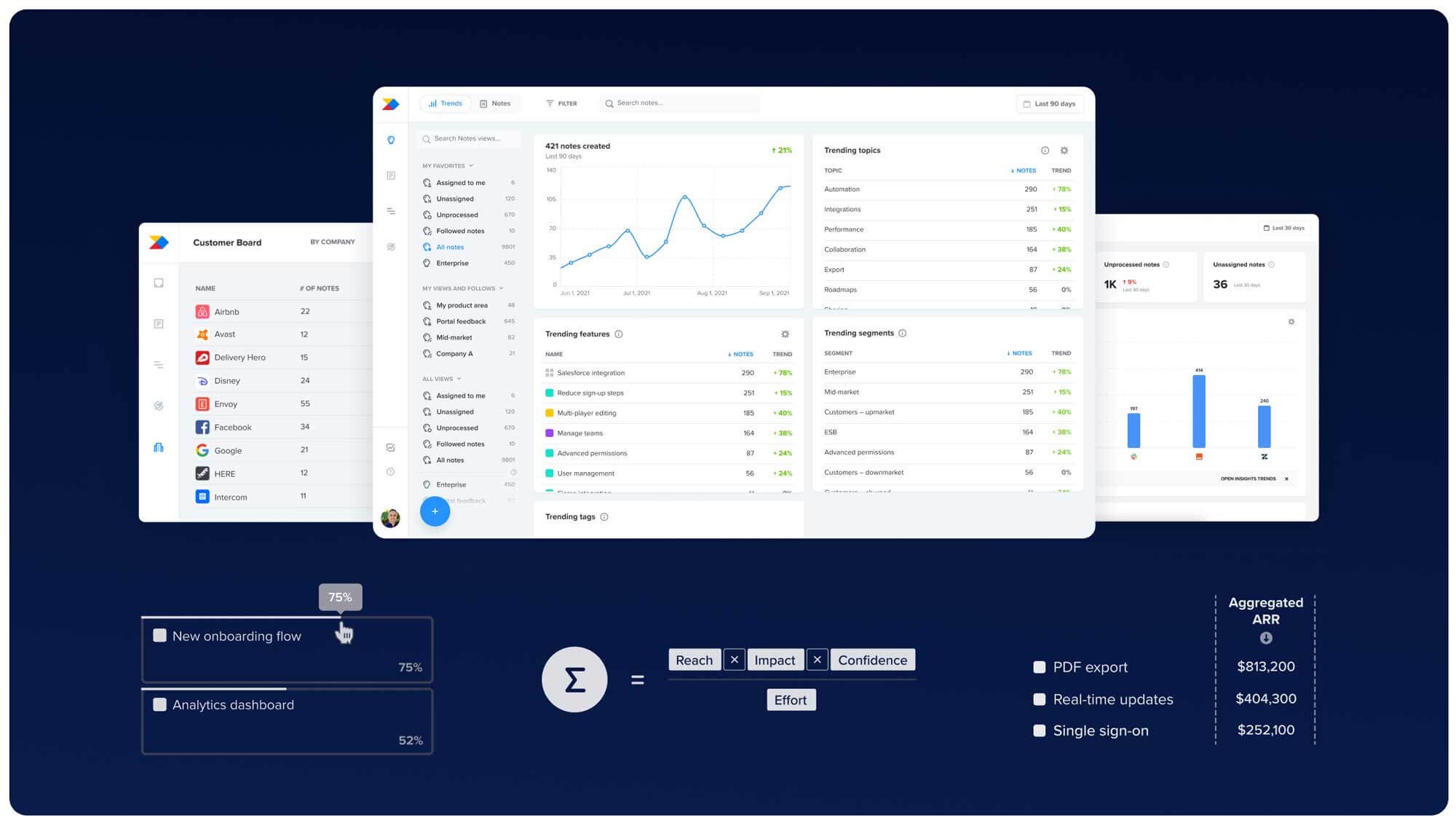 Get full value from all of Productboard’s new features from 2022