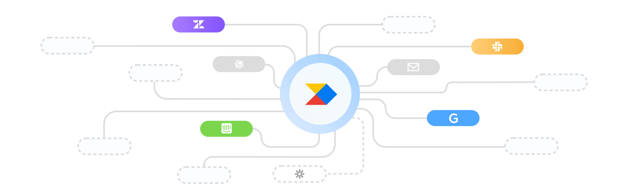 Introducing the Notes API | Productboard