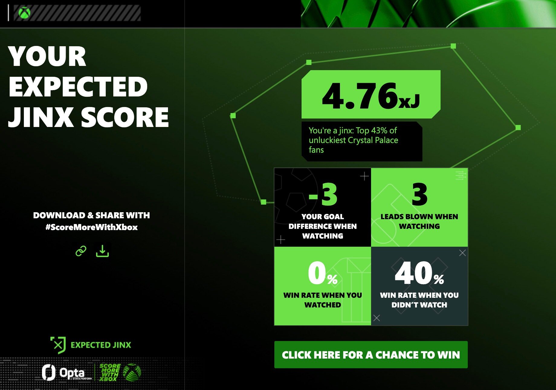 Xbox puts football’s fan jinx to the test