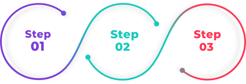 Methodology 3 steps