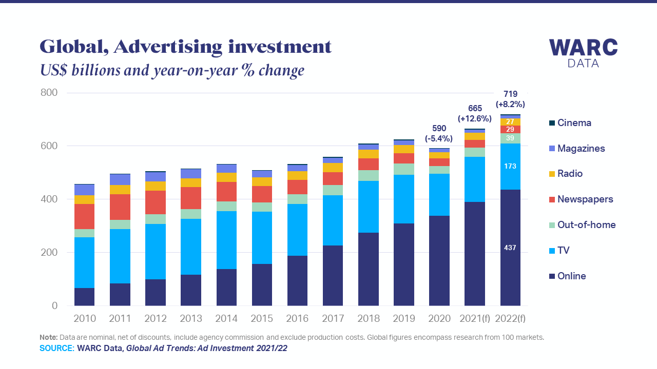 Global Ad Trends: FIFA World Cup 2026