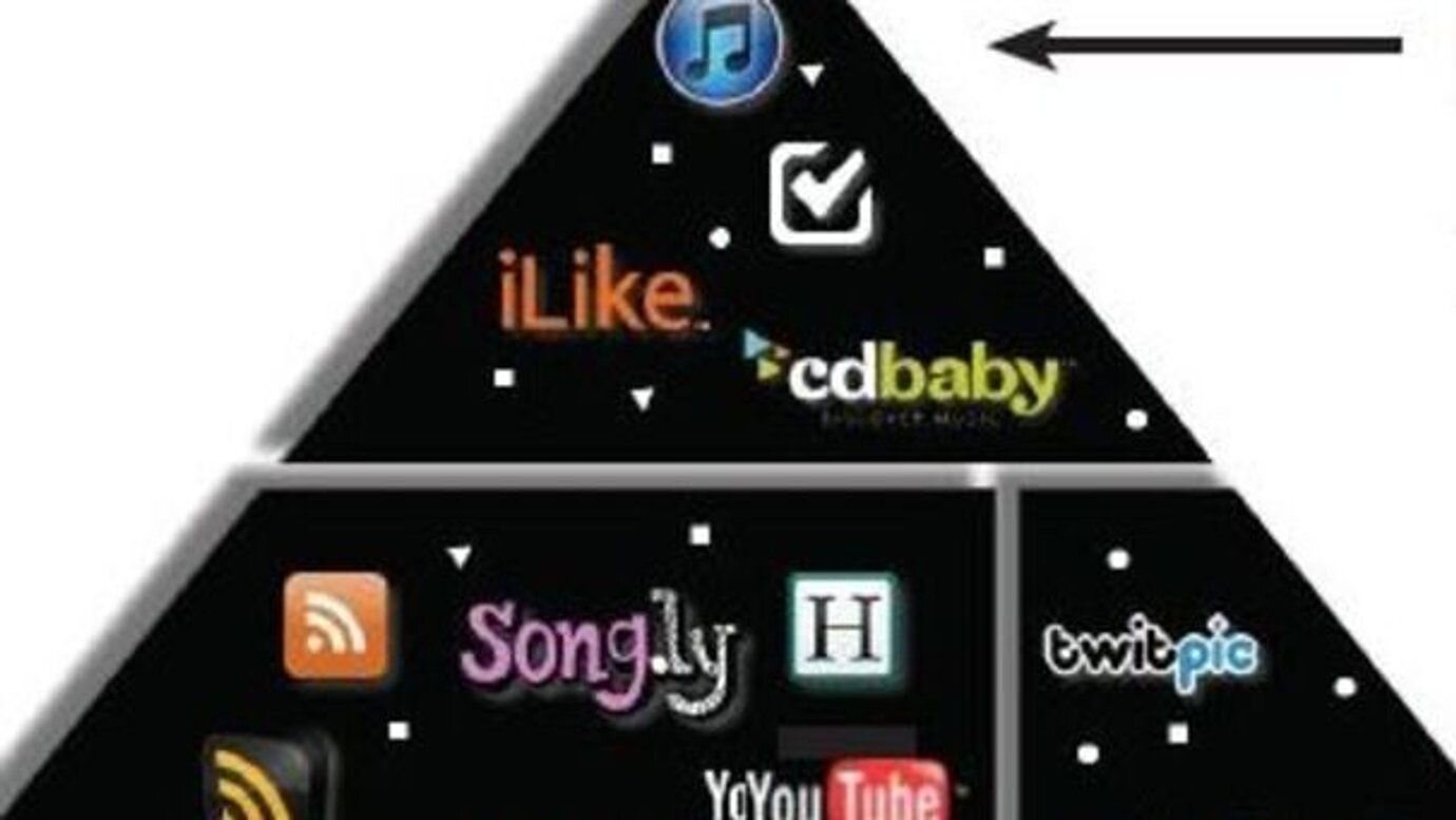 A pyramid scheme for social success