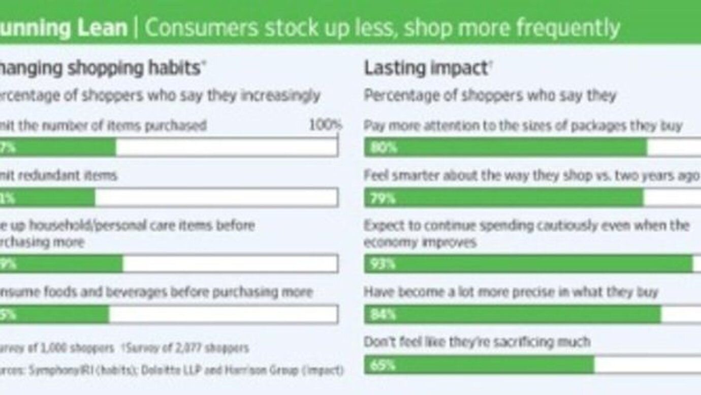 The Just-In-Time Consumer
