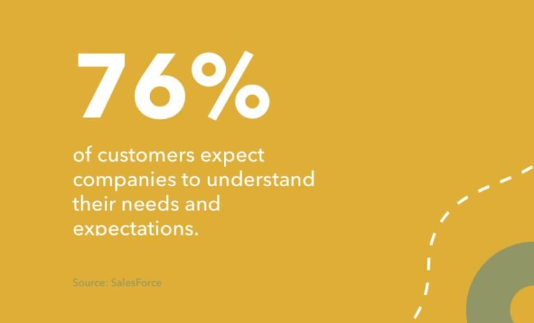 Customer Experience - The Ultimate Guide