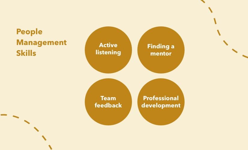 The Ultimate Guide to Managing People