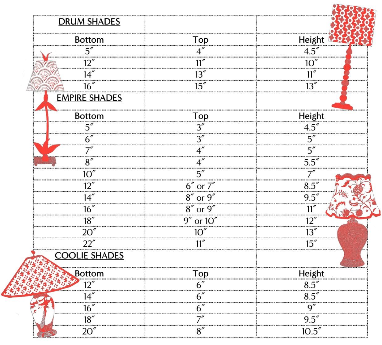 Lampshade Guide – Sister Parish