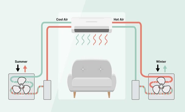 Space heating and cooling | The Switch Is On