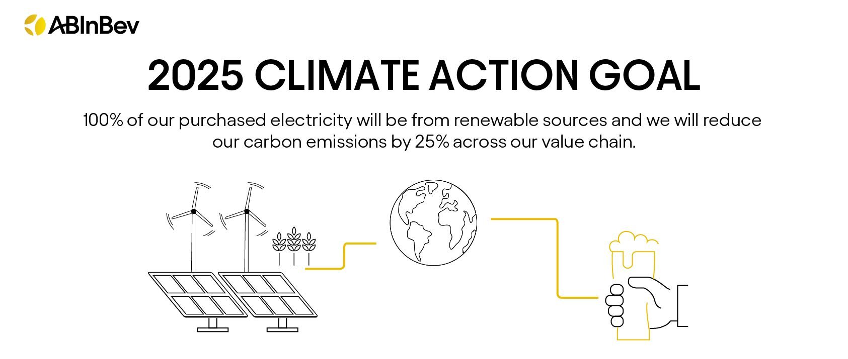 Suppliers are key to developing climate solutions across AB InBev’s ...