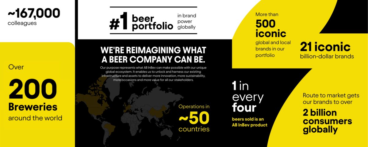 About Us | AB InBev
