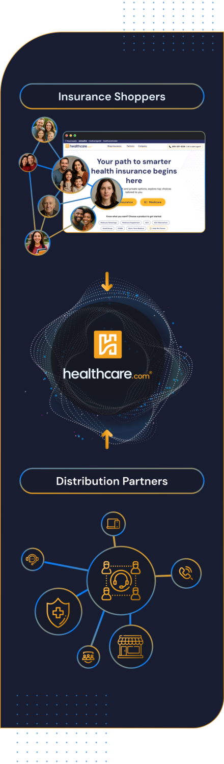 About HealthCare.com