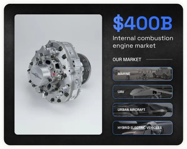Invest in LiquidPiston | StartEngine