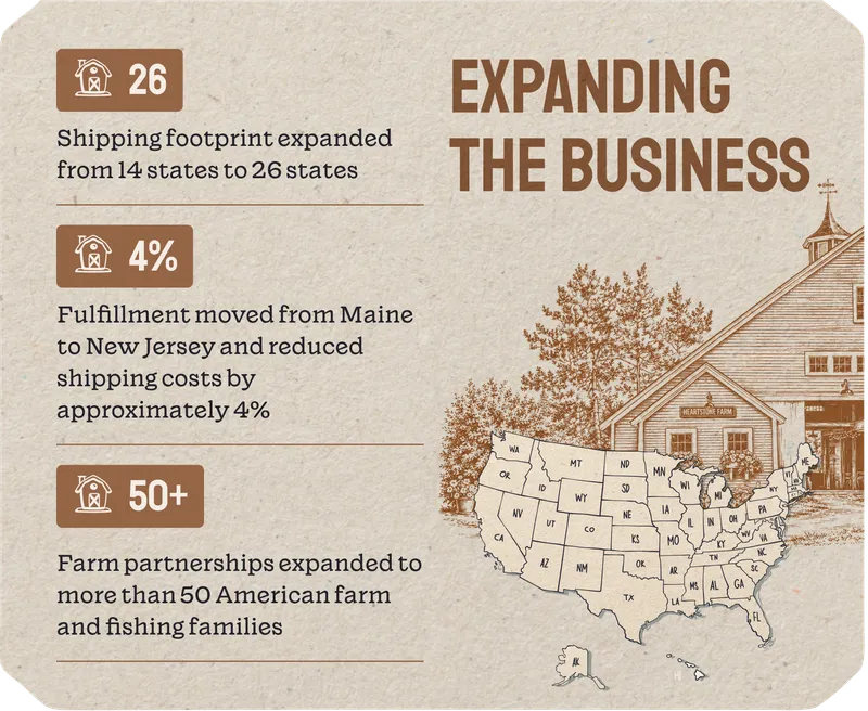 Invest in Heartstone Farms (Heartstone) | StartEngine