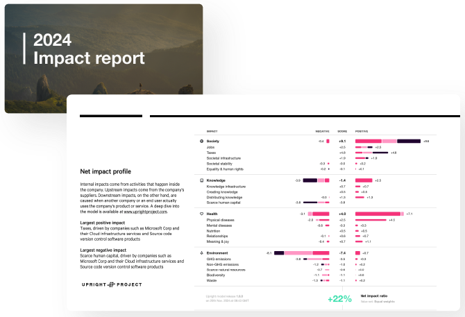 Impact data beyond questionnaires