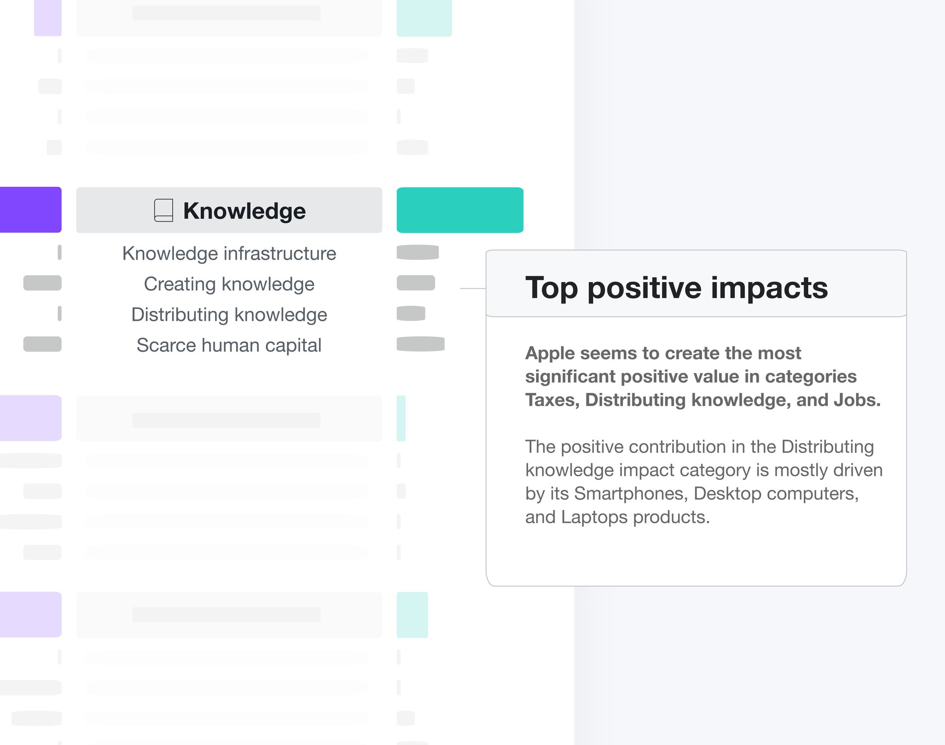 Portfolio impact quantification for investors | Upright