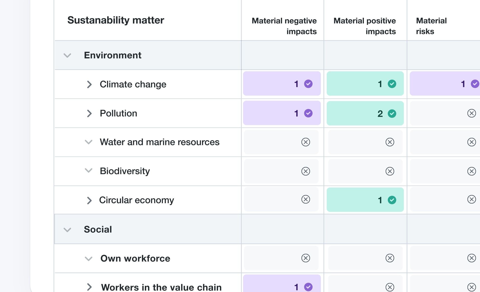 Climate risk assessment in financial terms | Upright