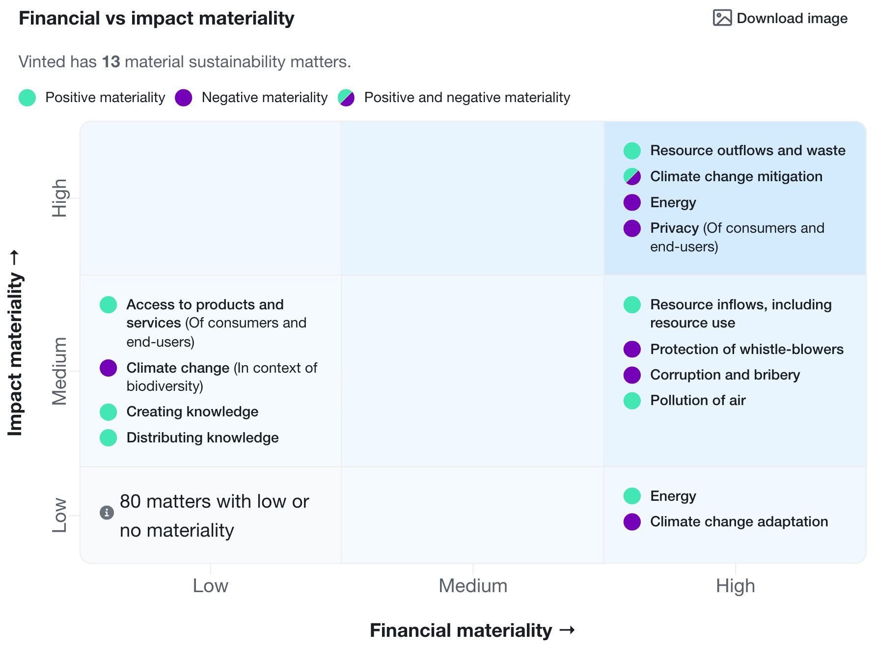 Free double materiality assessment for your company