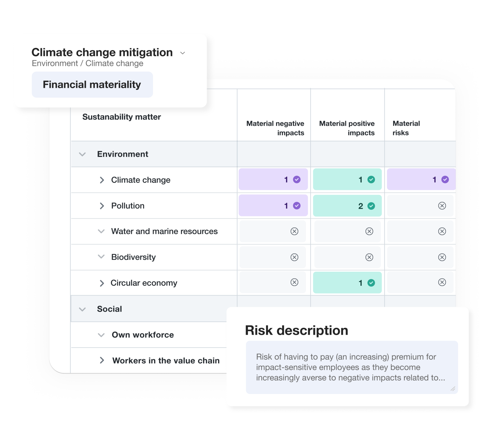 Financial effects of sustainability risks | Upright