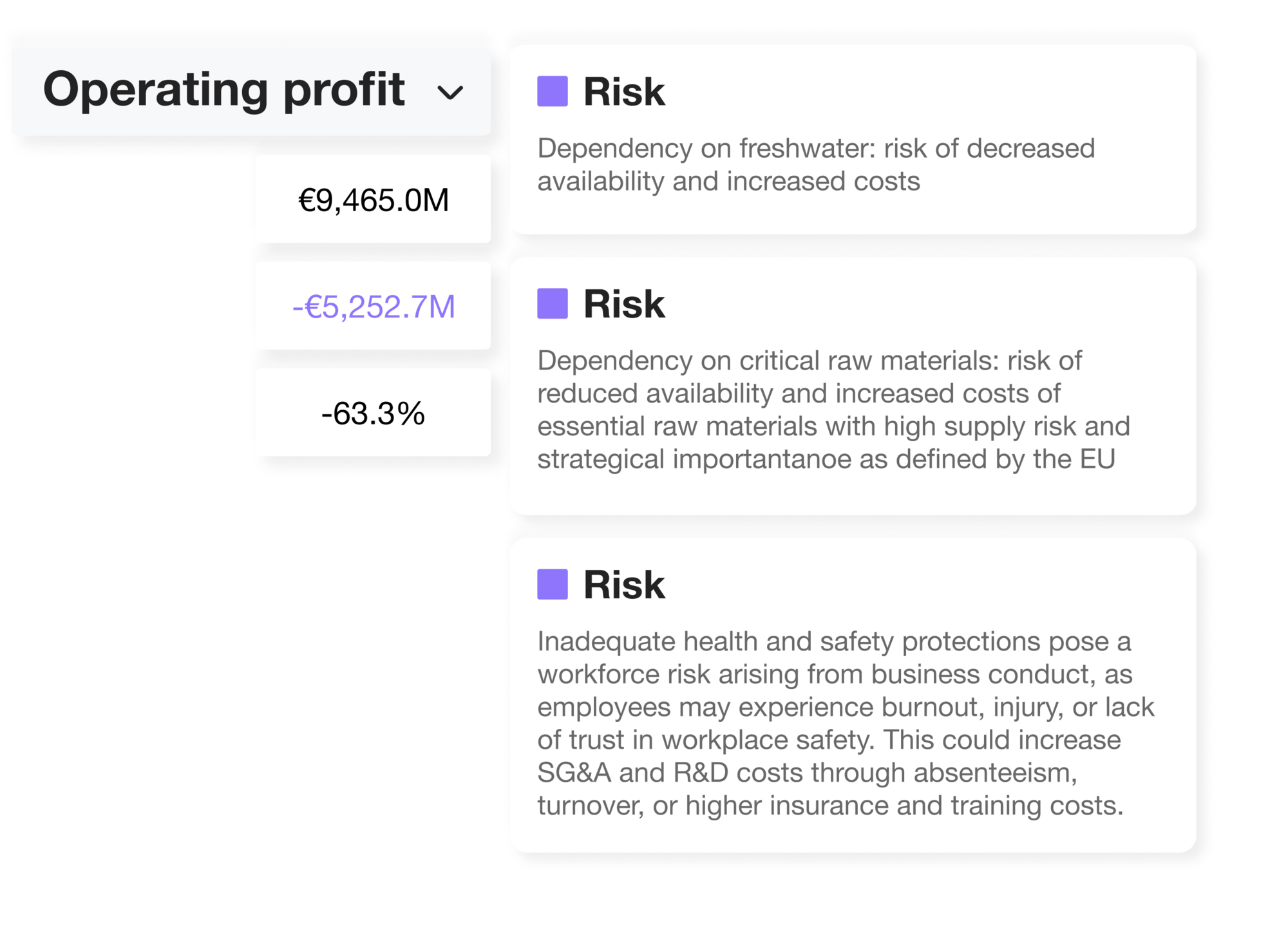 Financial effects of sustainability risks | Upright