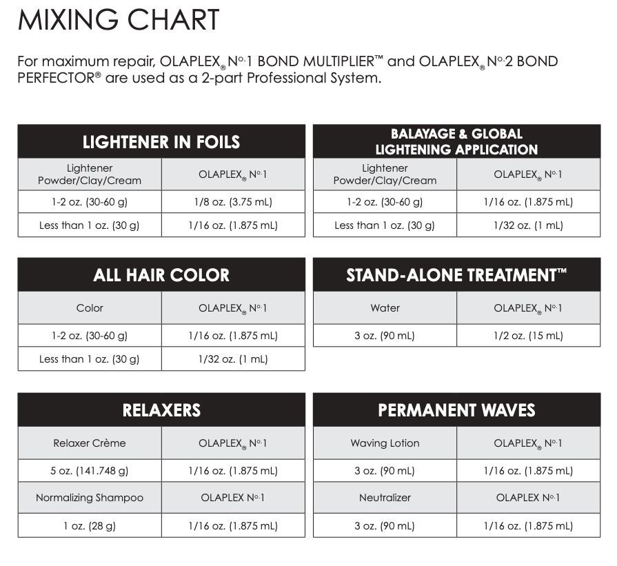 Nº.1 MIXING CHART