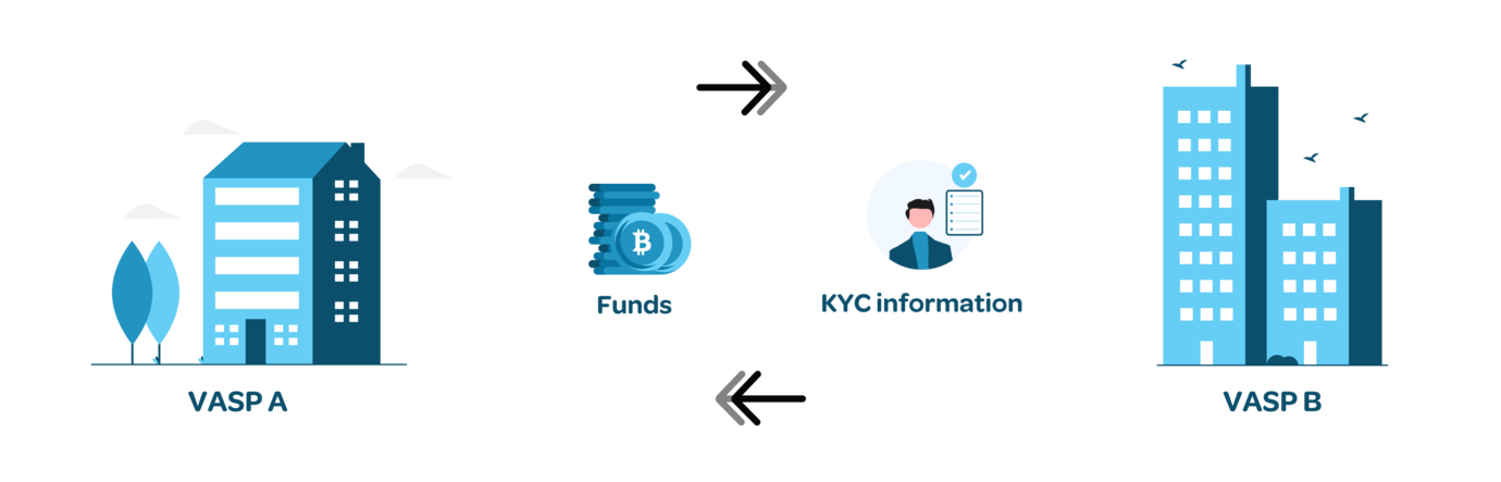 crypto-travel-rule