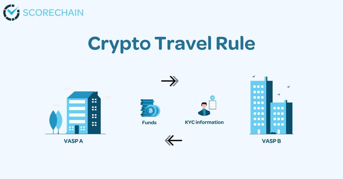 state of crypto travel rule