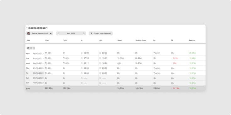 How is my working time balance calculated? | TimeTac Help