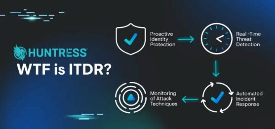 What is ITDR? Protect Identities | Learn What ITDR Is | Huntress