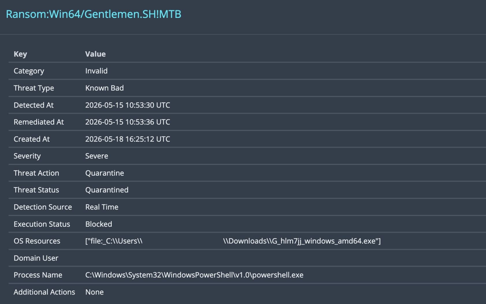 The Gentleman Ransomware | Defense Evasion TTPs Uncovered | Huntress