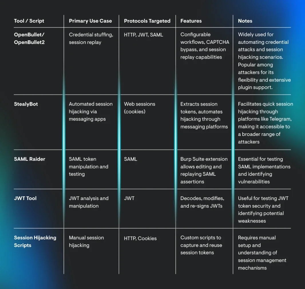 From Cookies to Keys: The Threat of Session Hijacking | Huntress