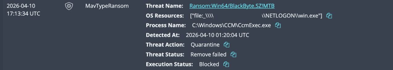 The Gentleman Ransomware | Defense Evasion TTPs Uncovered | Huntress