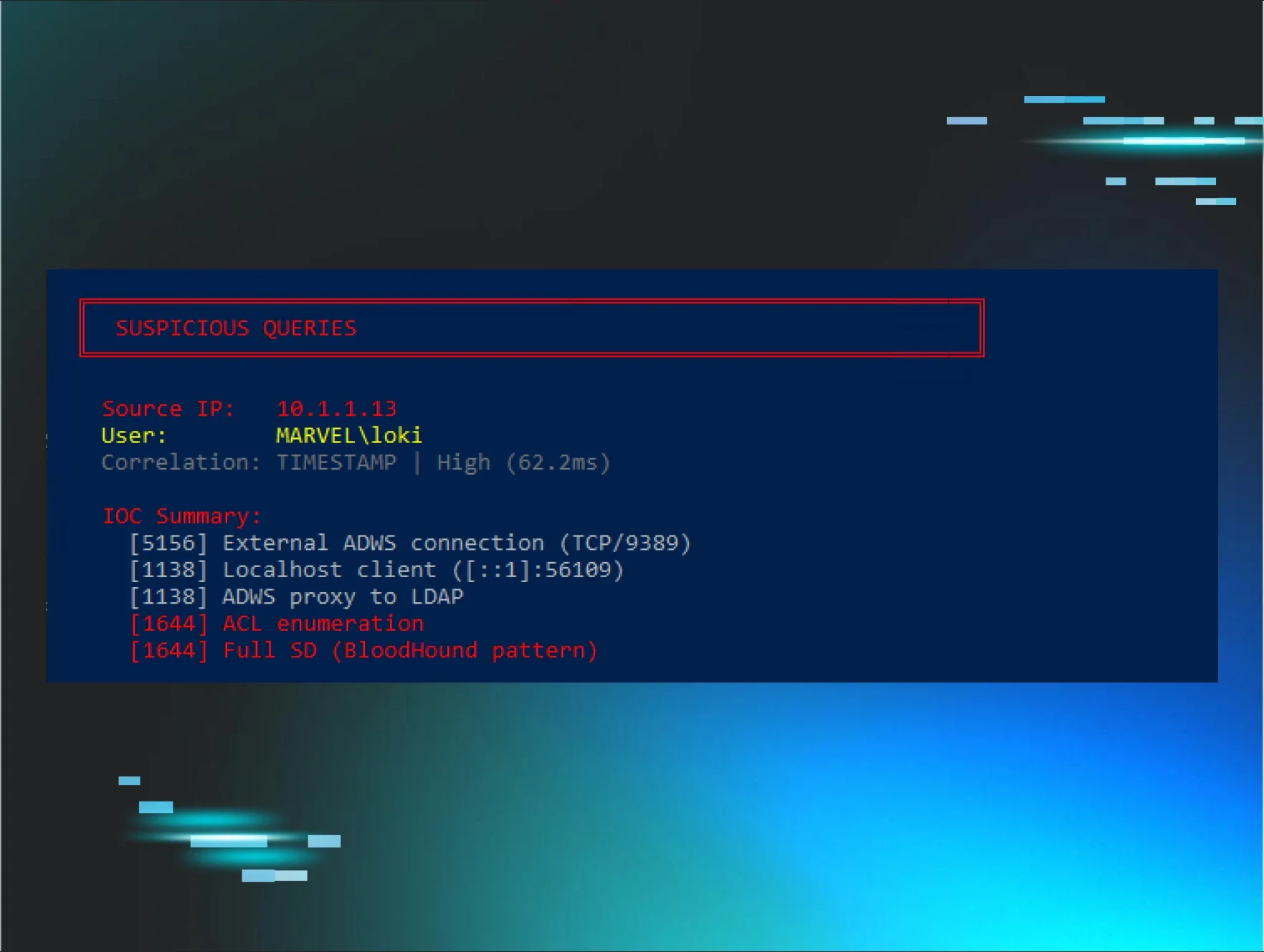 The 60ms Window: How Event 5156 Solves the ADWS Attribution Problem ...