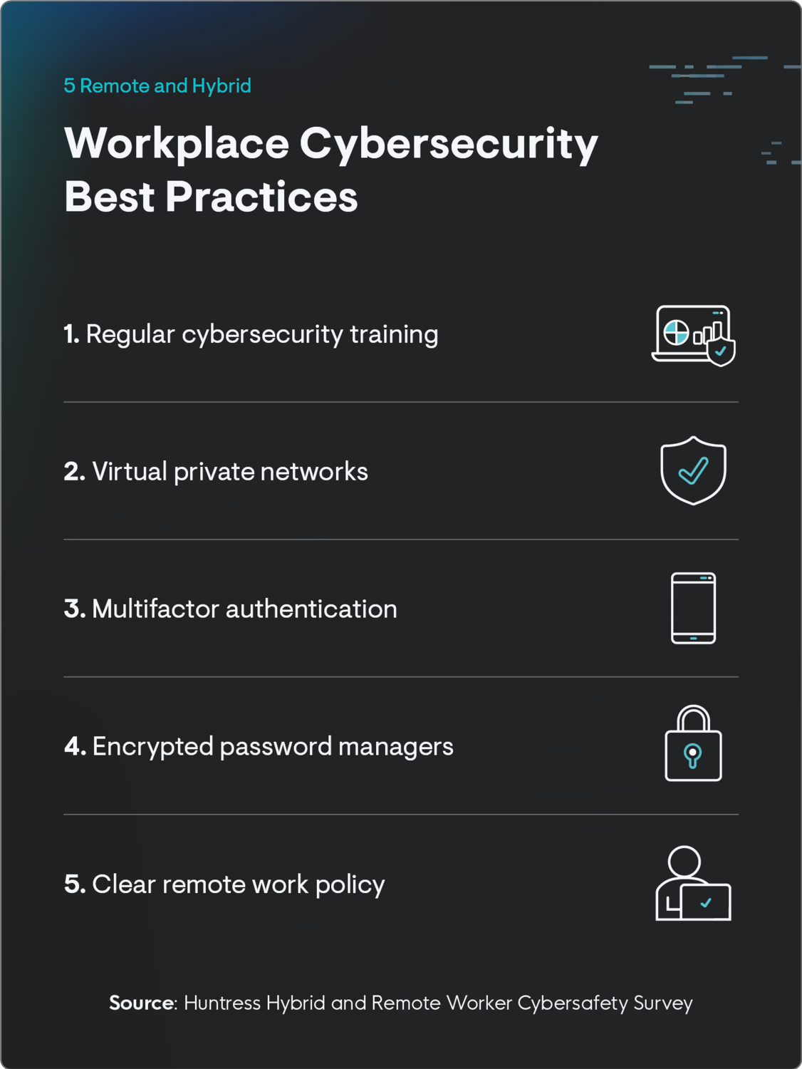 90% of IT Pros are Confident in Remote Cybersecurity | Huntress