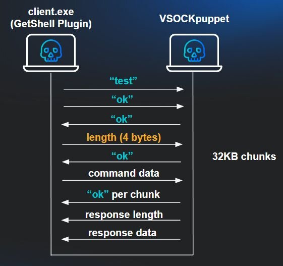 ESXi Exploitation in the Wild | Huntress