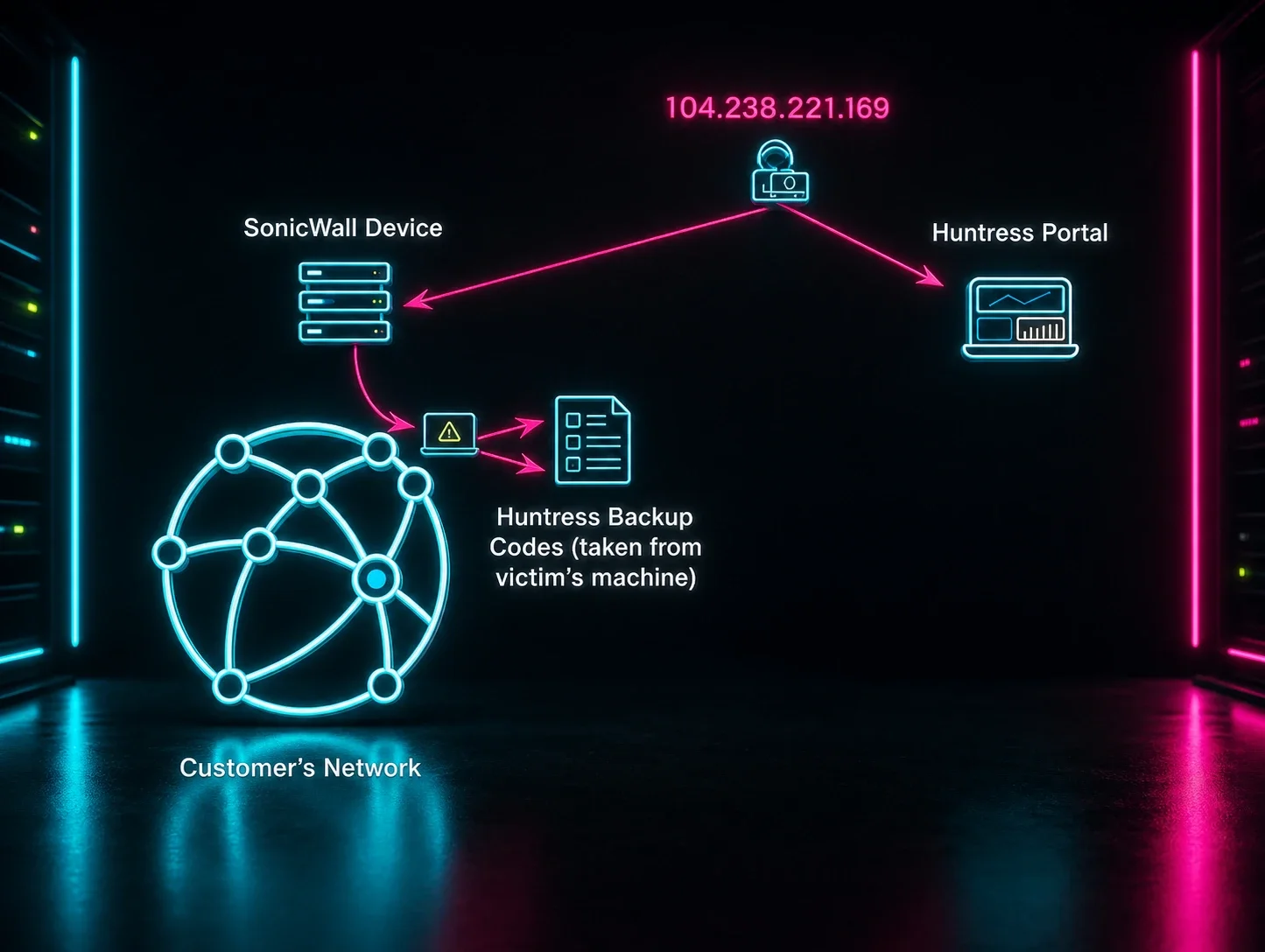 Plain Text Passwords: The Risks of Storing Them | Huntress
