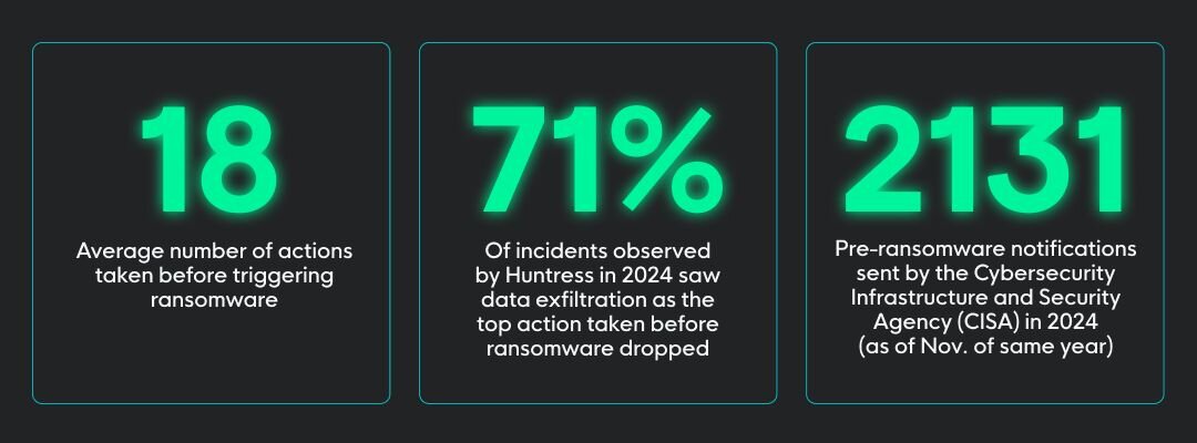 Before Ransomware Strikes: Attack Playbook | Huntress