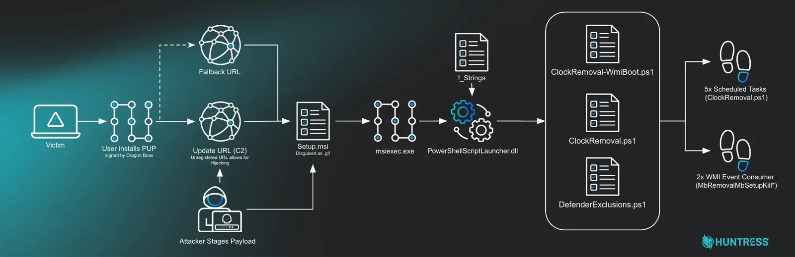 Dragon Boss Solutions Supply Chain Attack Exposes 25,000+ Endpoints