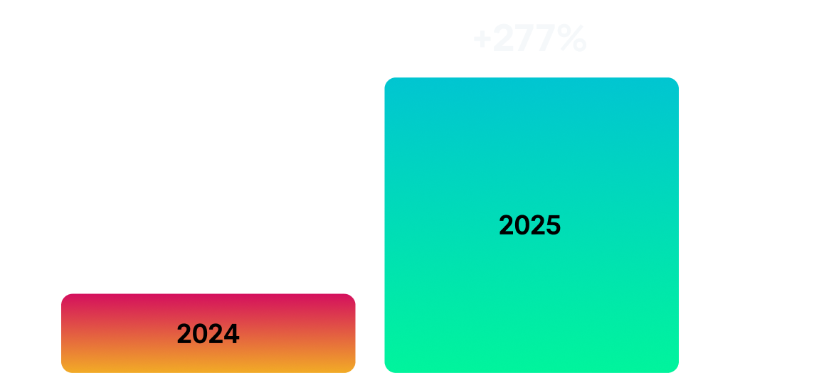 Huntress 2026 Cyber Threat Report | Huntress