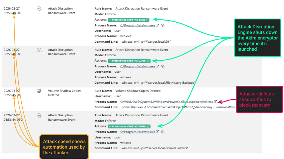 Disrupting Attacks on Endpoints | Attack Disruption Engine | Huntress