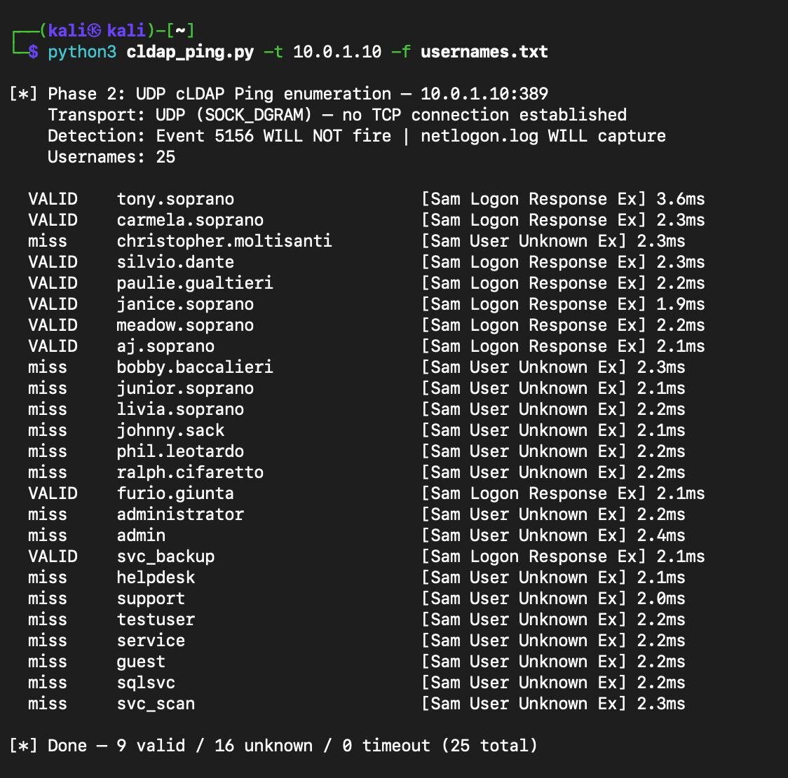 From Code to Coverage (Part 6): What netlogon.log Sees That Event 1644 ...