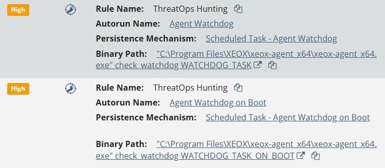 Fake Tech Support Delivers Havoc Command & Control | Huntress