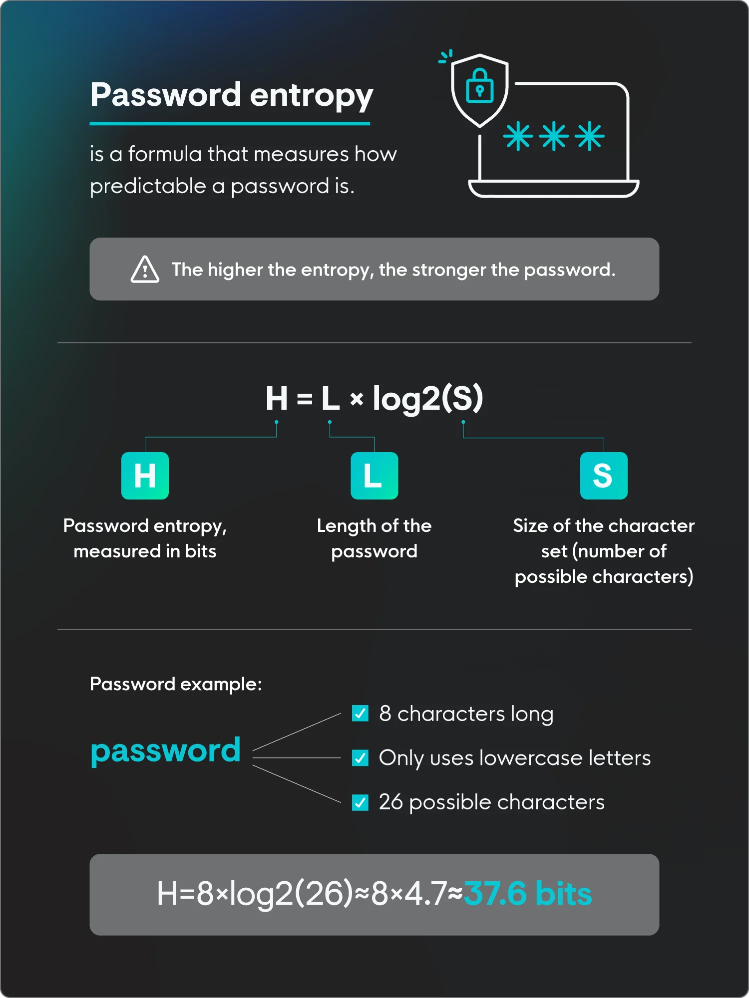 36 Must-Know Password Statistics for 2026 | Huntress