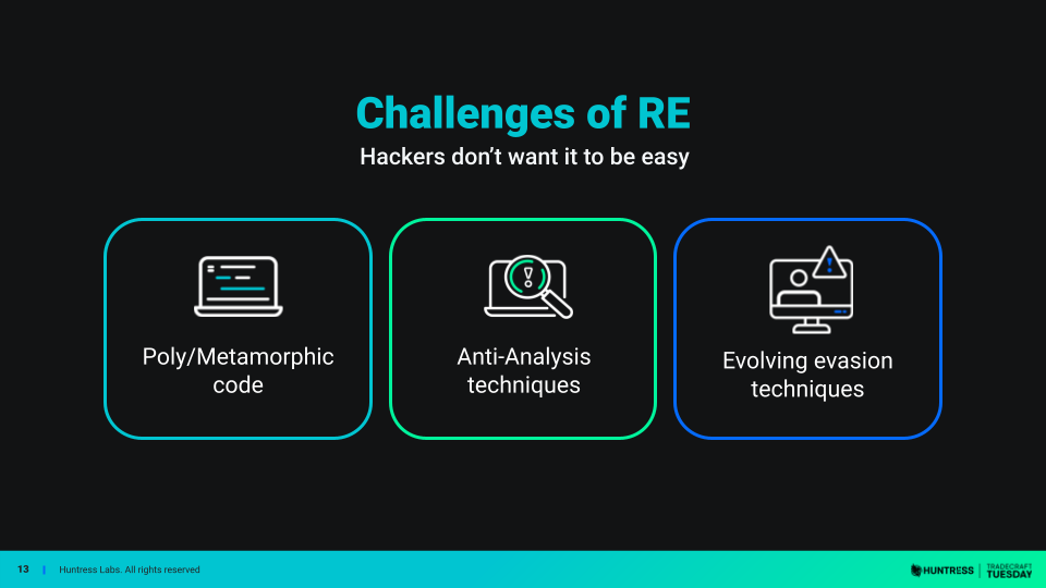 Understanding Evil: How to Reverse Engineer Malware | Huntress
