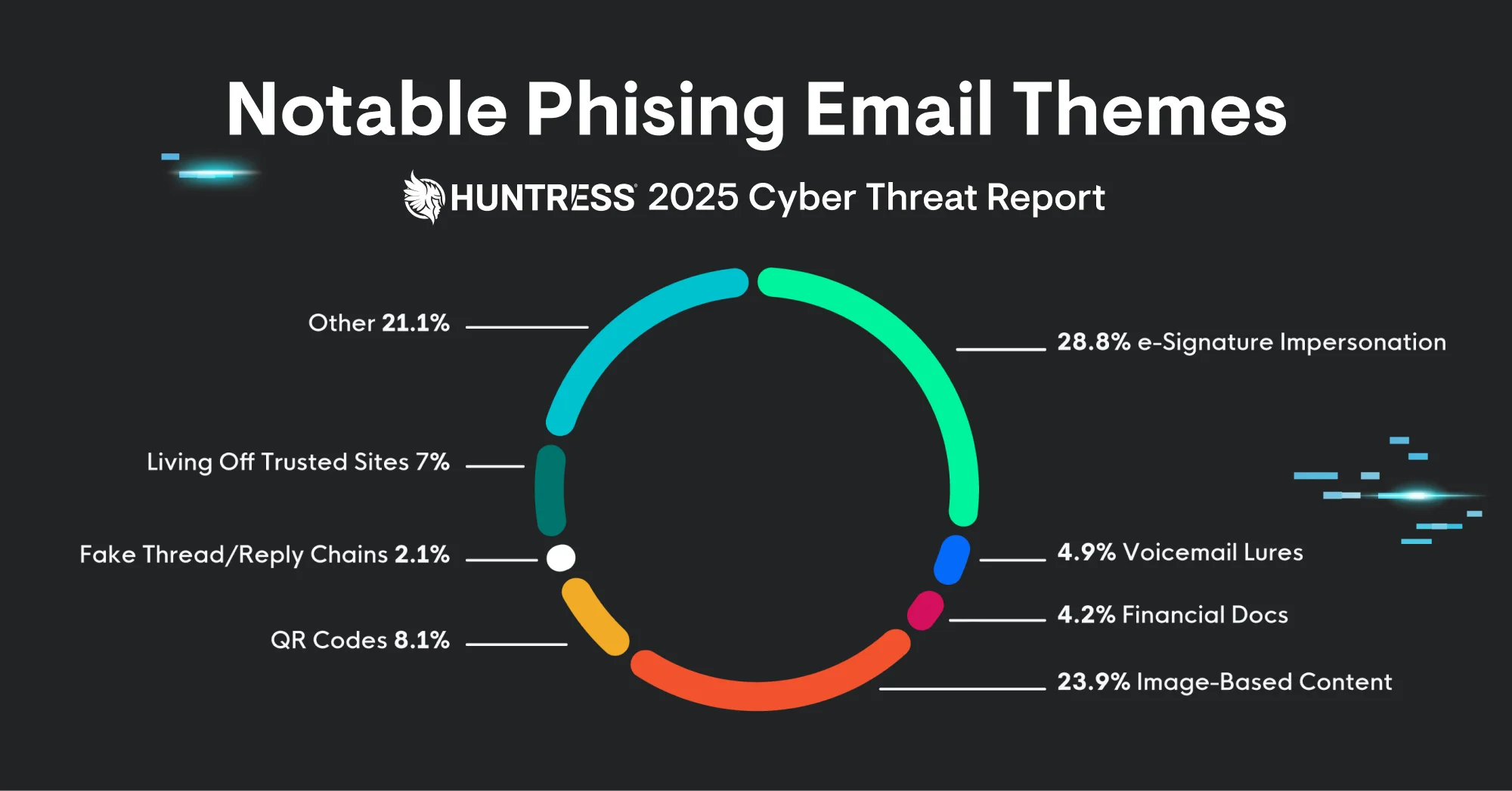 How to Spot a Phishing Email | AI Phishing Red Flags | Huntress