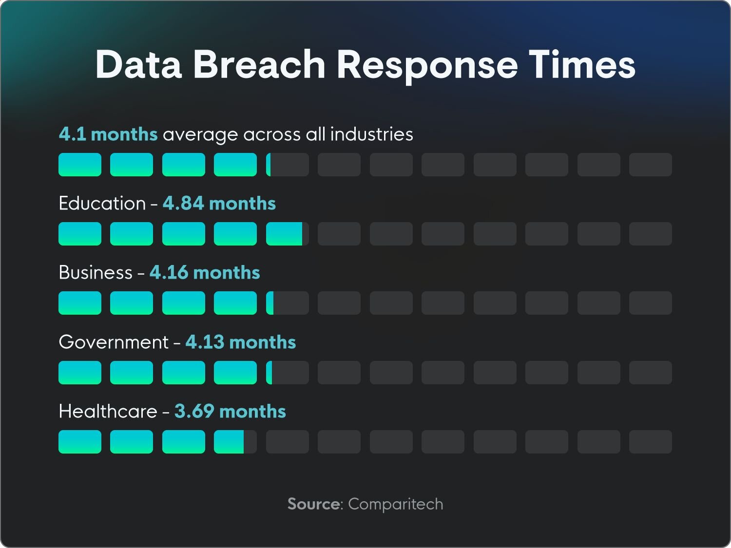 90 Data Breach Trends & Statistics for 2026 | Huntress