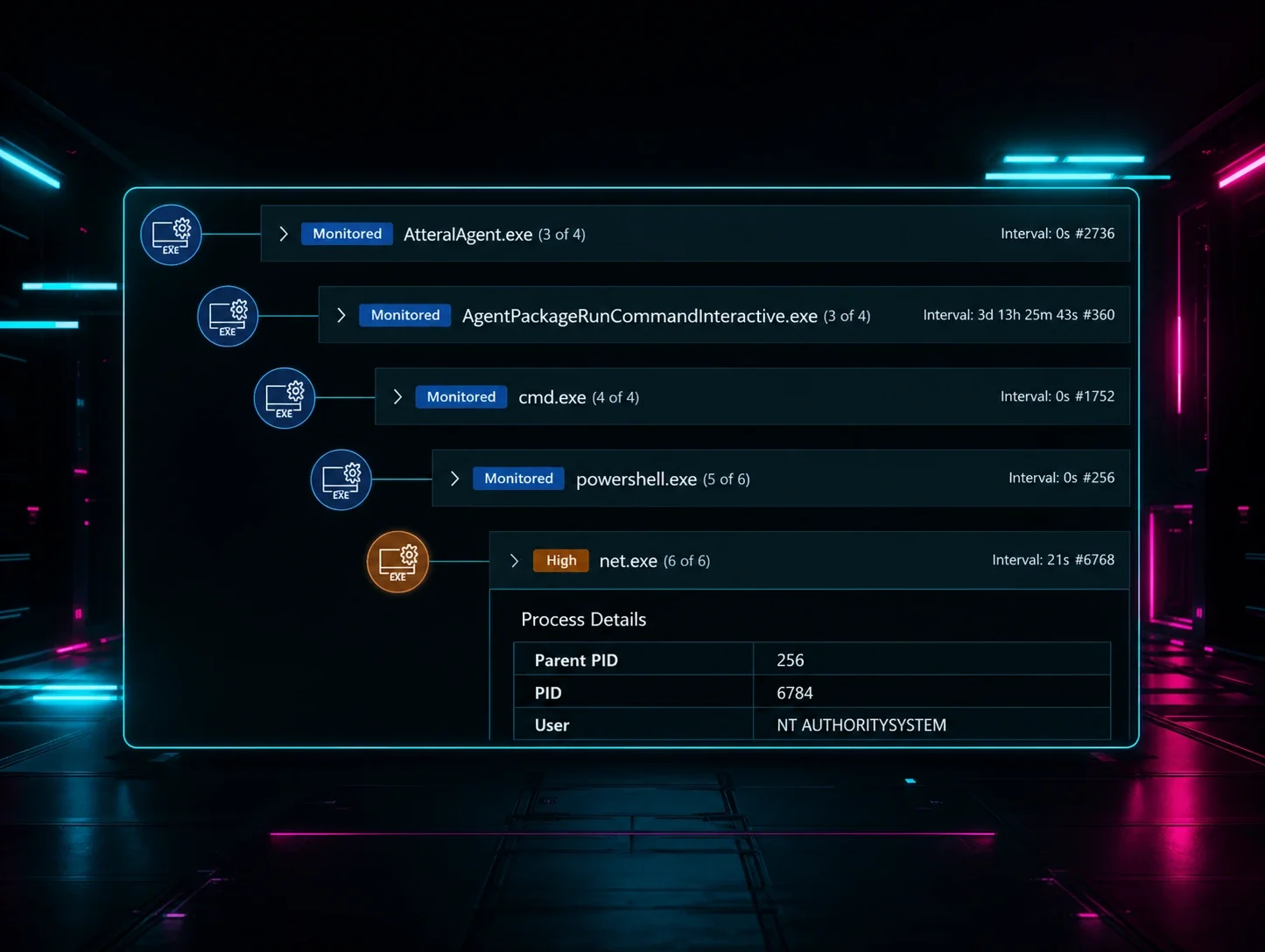 RMM Tools: A Gateway for Bulk Attacks | Huntress
