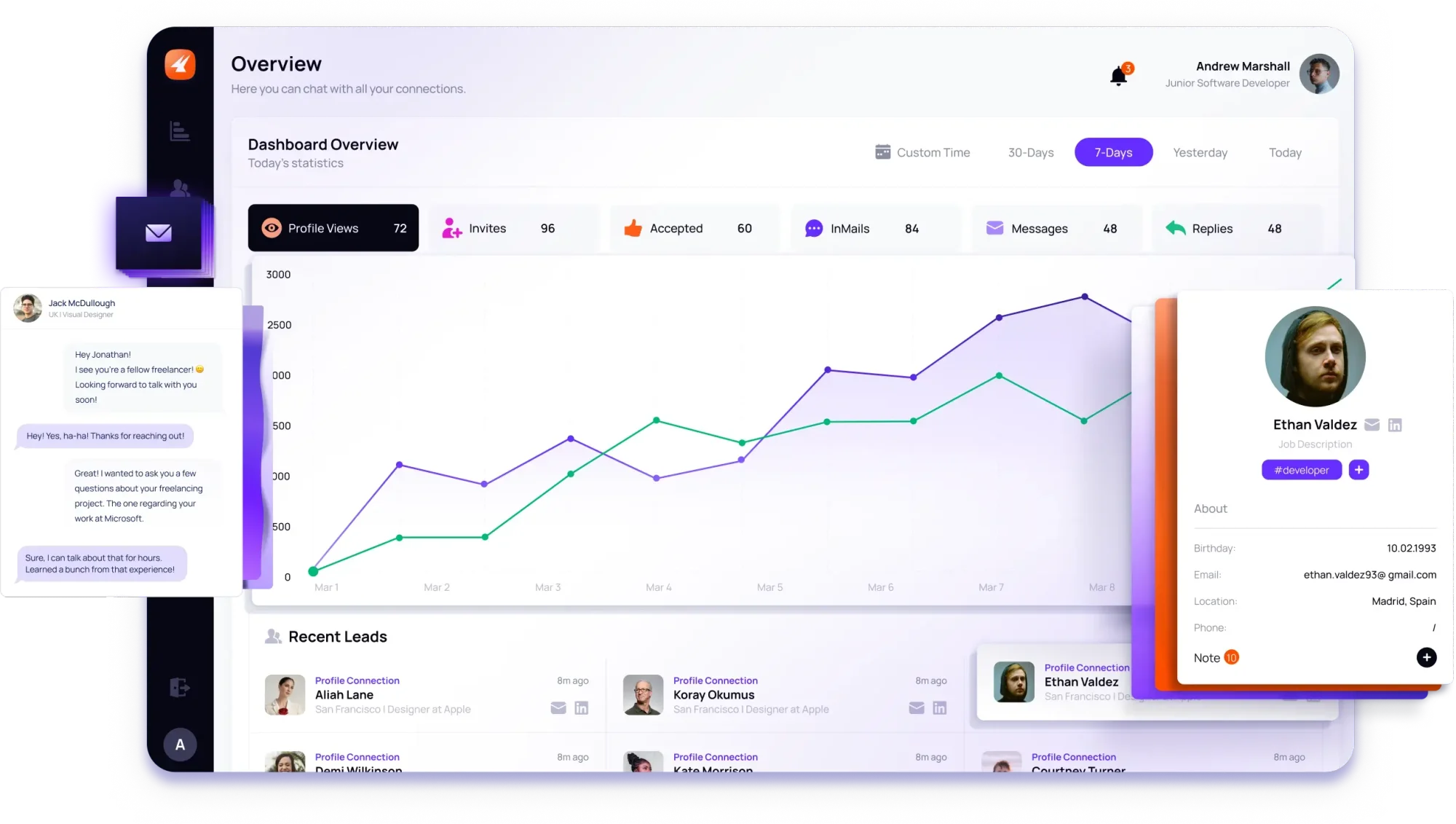 Aimfox - Turn LinkedIn Connections Into Real Opportunities