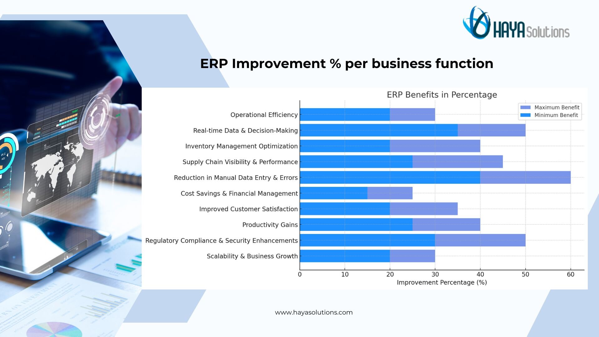 What is ERP? - Haya Solutions Inc.