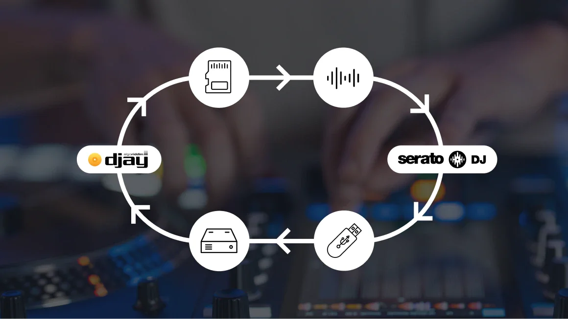 RANE SYSTEM ONE - All in one standalone DJ controller