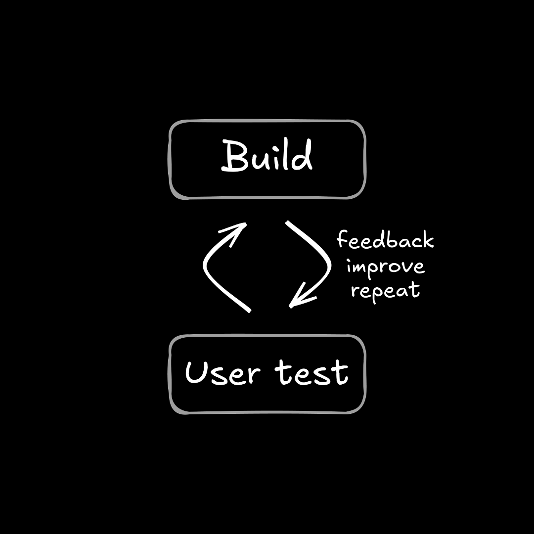 AI Won't Save Your Development Process. Rebuilding It Will.